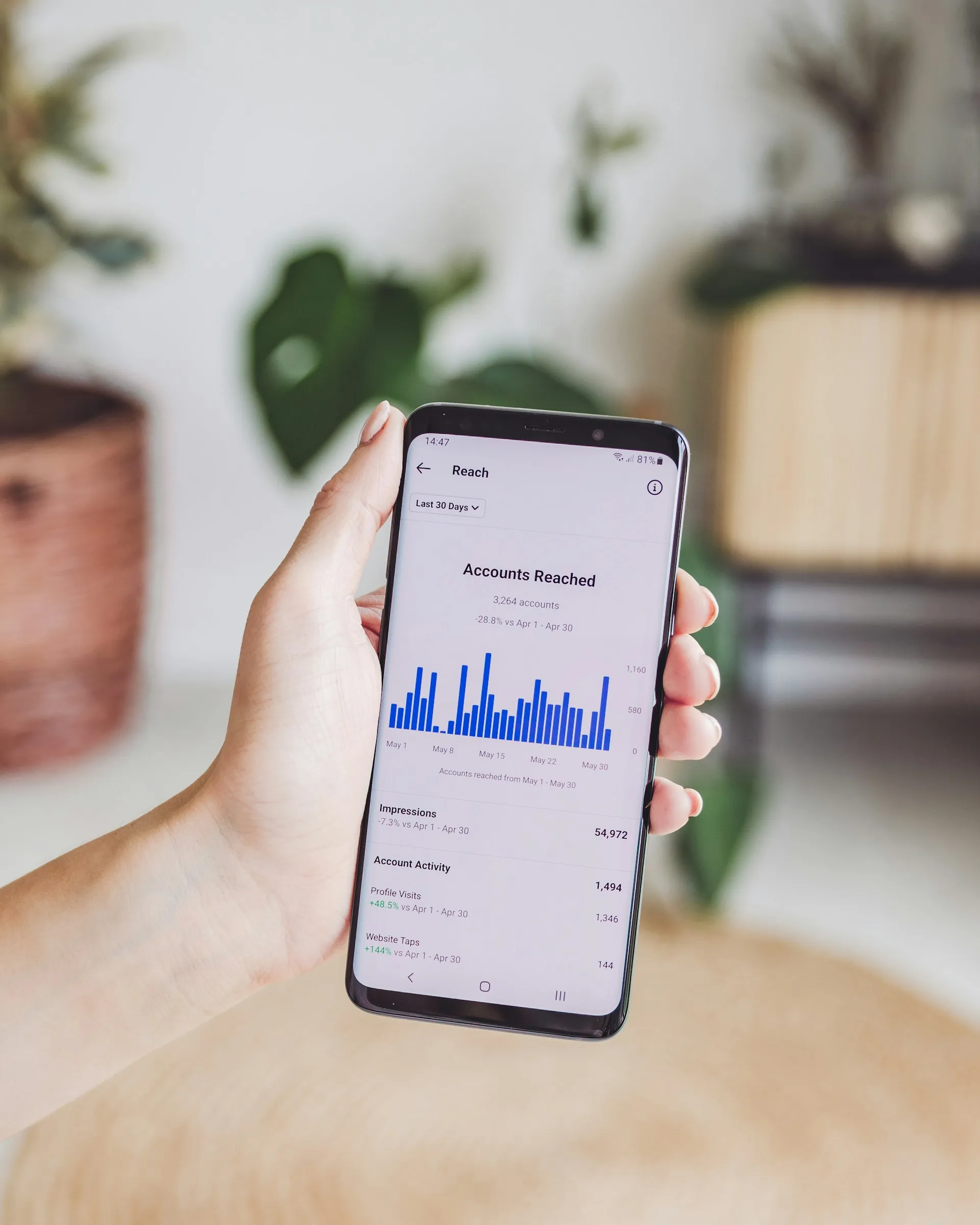 Maximizando o Crescimento do Negócio com Estratégias no Instagram